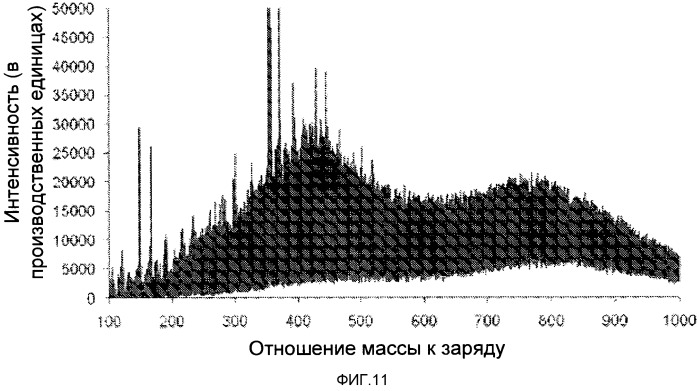 Способ растворения угля, биомассы и других твердых органических материалов в перегретой воде (патент 2526254)