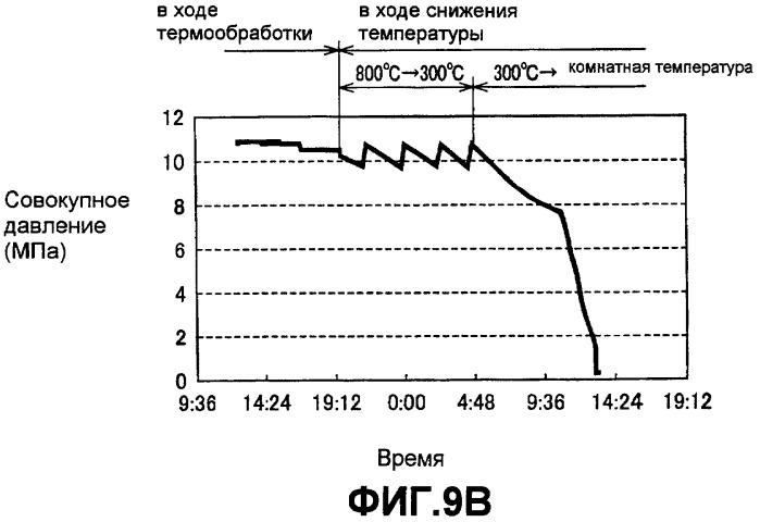 Сверхпроводящее устройство и сверхпроводящий кабель (патент 2313150)
