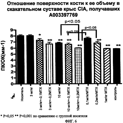 Ингибитор киназы (патент 2440352)