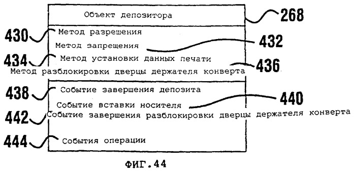 Система автоматизированных банковских машин и способ усовершенствования (патент 2255371)