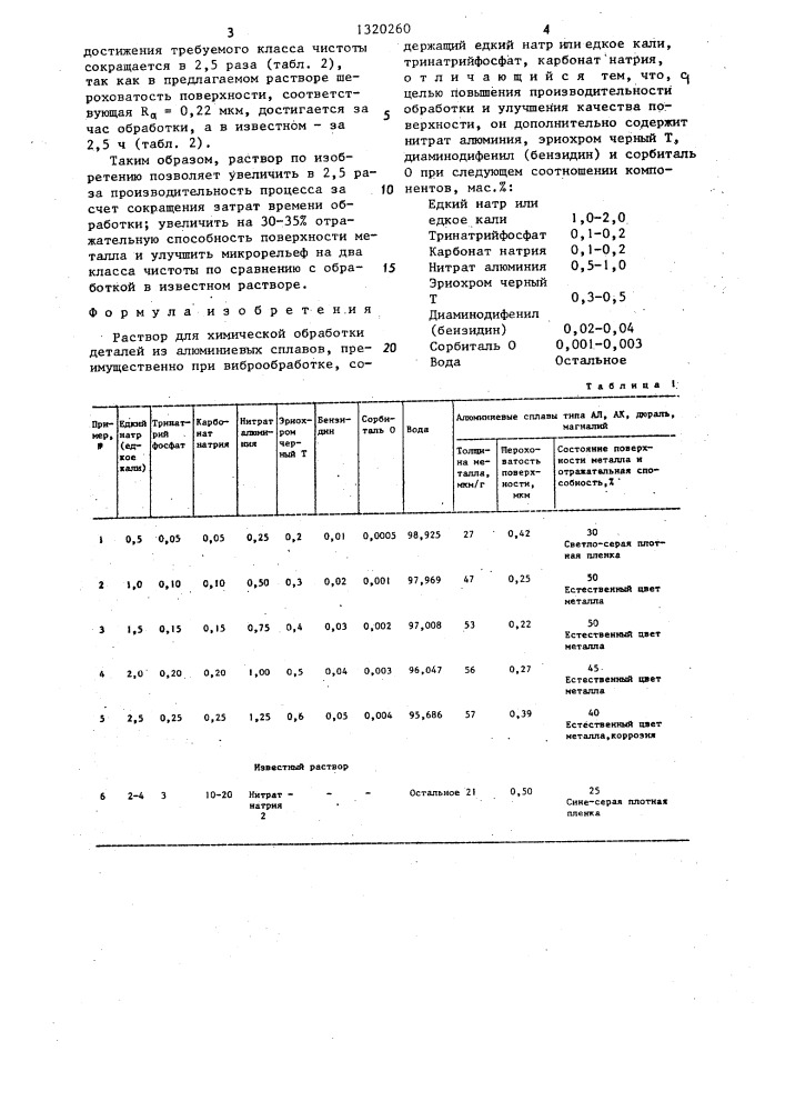 Раствор для химической обработки деталей из алюминиевых сплавов (патент 1320260)