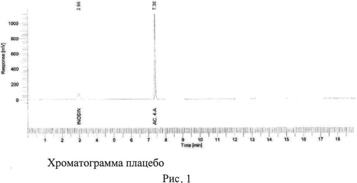 Фармацевтическая композиция на основе метизопринола для перорального введения (патент 2557962)