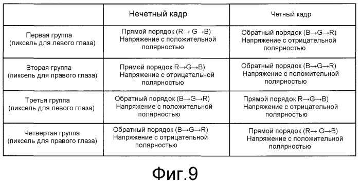 Устройство стереоскопического отображения (патент 2487379)