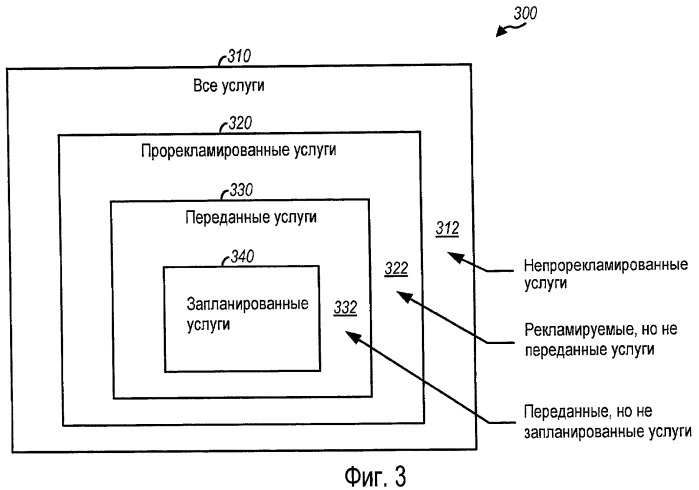 Способ и устройство для поддержки широковещательных и групповых услуг в системе беспроводной связи (патент 2443078)