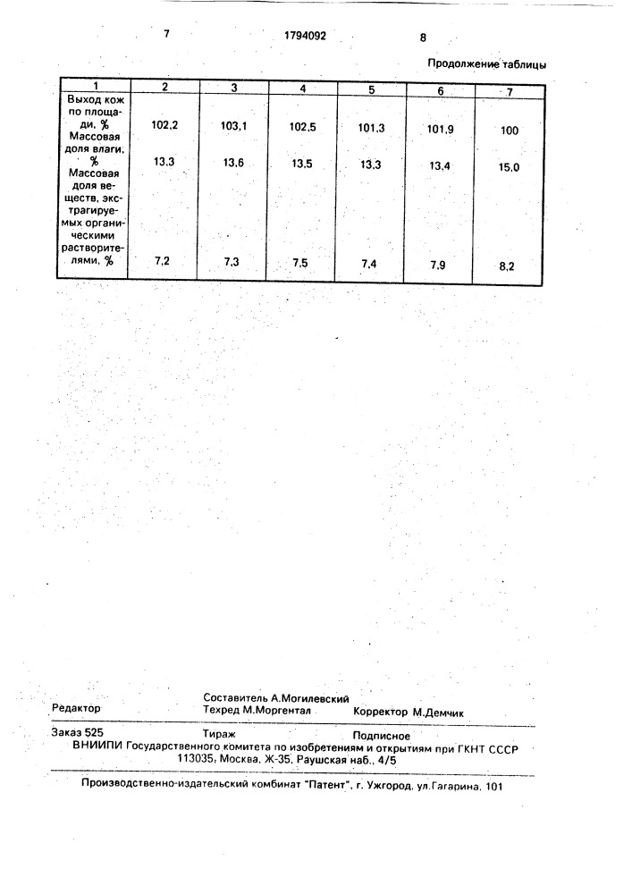 Способ выработки спилка для подкладочных кож из свиного сырья (патент 1794092)