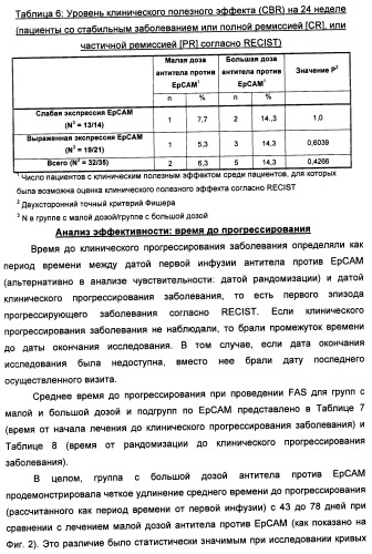 Лечение метастатического рака молочной железы (патент 2434640)