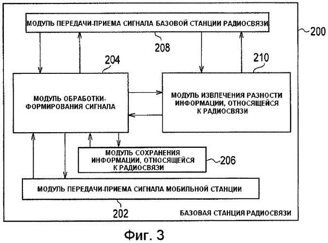 Способ управления хэндовером, базовая станция радиосвязи и мобильная станция (патент 2491766)