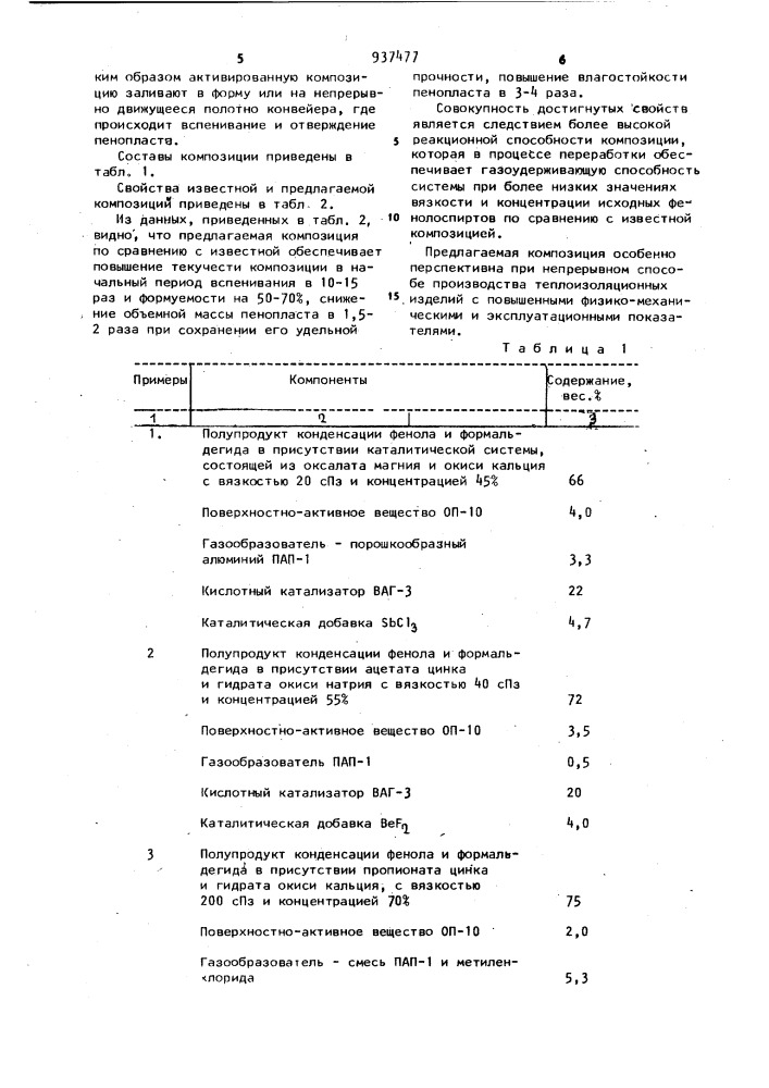 Композиция для получения пенопласта (патент 937477)