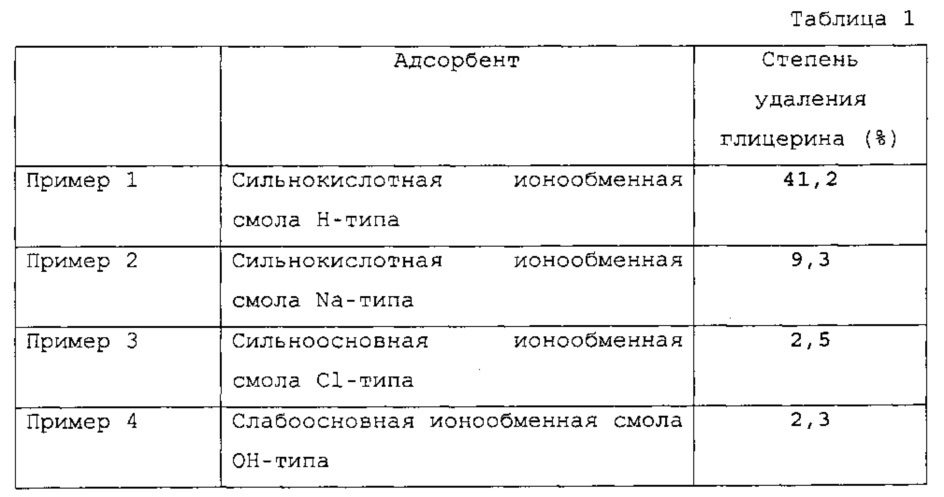 Способ получения молочной кислоты (патент 2643147)