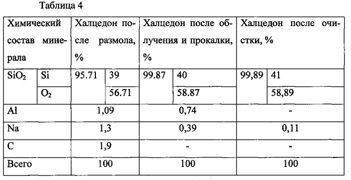 Способ получения кремния (патент 2592629)