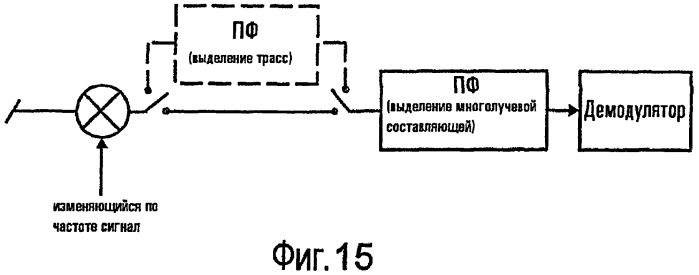 Способы и устройства для передачи и приема информации (патент 2282944)