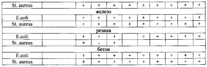 Дезинфицирующее средство с инсектоакарицидным эффектом (патент 2565430)