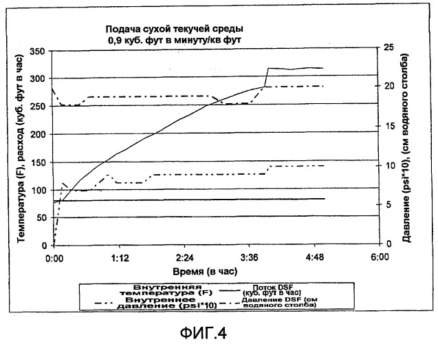 Реакторы с псевдоожиженным слоем и связанные с ними способы (патент 2502553)