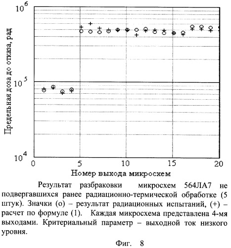 Способ разбраковки полупроводниковых приборов по радиационной стойкости (патент 2253875)