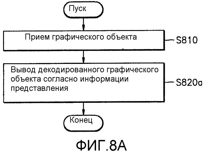 Носитель информации, содержащий графические данные, способ и устройство для обработки графических данных (патент 2304303)