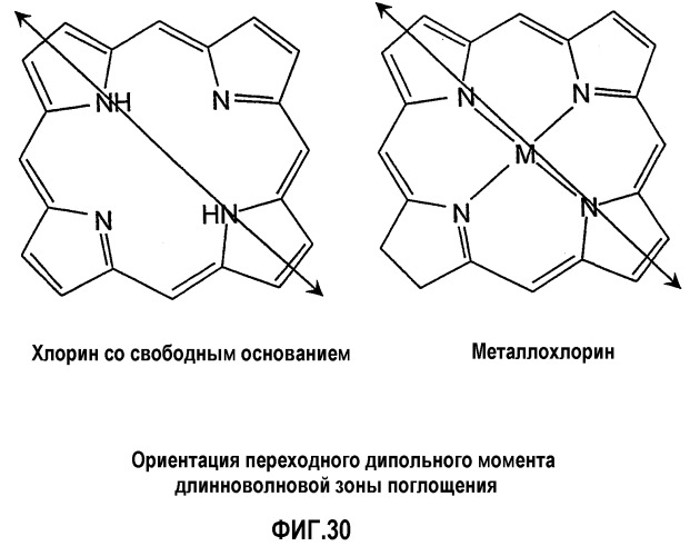 Солнечные элементы, включающие в себя цепочки для аккумуляции света (патент 2264677)