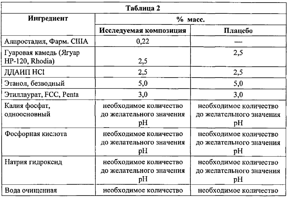 Способы и композиции для лечения болезни рейно (патент 2633236)