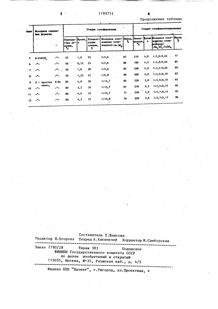 Способ получения натриевых солей арилтетрасульфокислот (патент 1199751)