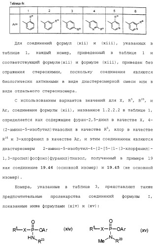 Новые гетероароматические ингибиторы фруктозо-1,6-бисфосфатазы, содержащие их фармацевтические композиции и способ ингибирования фруктозо-1,6-бисфосфатазы (патент 2327700)