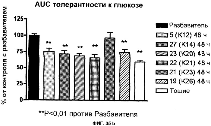 Соединения агонисты рецептора глюкагоноподобного белка-1 (glp-1r) (патент 2432361)