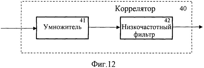 Адаптивная антенная система для панорамного радиоприемника (патент 2339132)