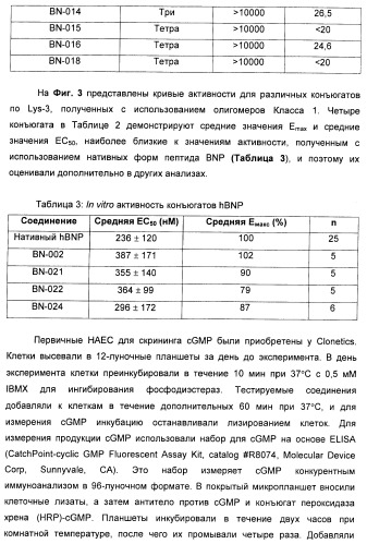 Натрийуретические соединения, конъюгаты и их применение (патент 2388765)