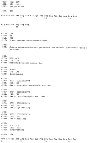 Применение меланокортинов для лечения чувствительности к инсулину (патент 2453328)
