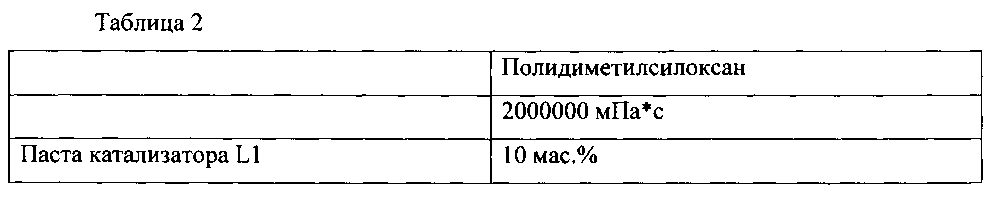 Композиция, содержащая силоксановые соединения, способ ее получения и использования (патент 2600355)