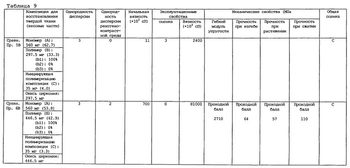 Композиция для восстановления твердой ткани (патент 2537130)