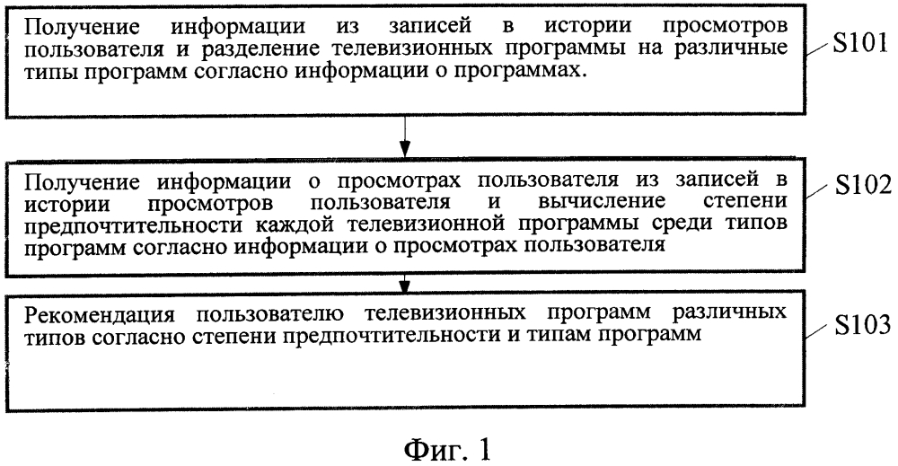 Способ рекомендации телевизионной программы и сервер (патент 2641663)
