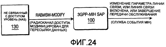 Способ и устройство для отображения примитивов службы 3gpp на службы события независимой от среды передачи обслуживания (патент 2392758)