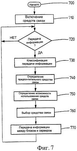 Способ и устройство для передачи информации (патент 2331986)