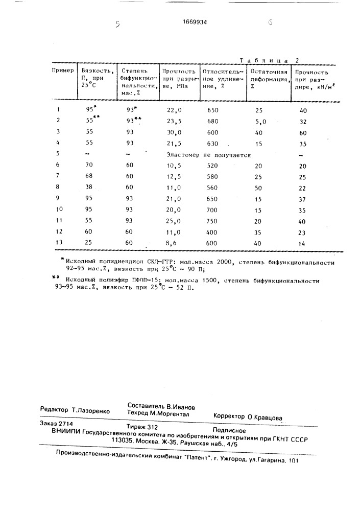 Способ регенерации отходов полимочевинуретанов (патент 1669934)