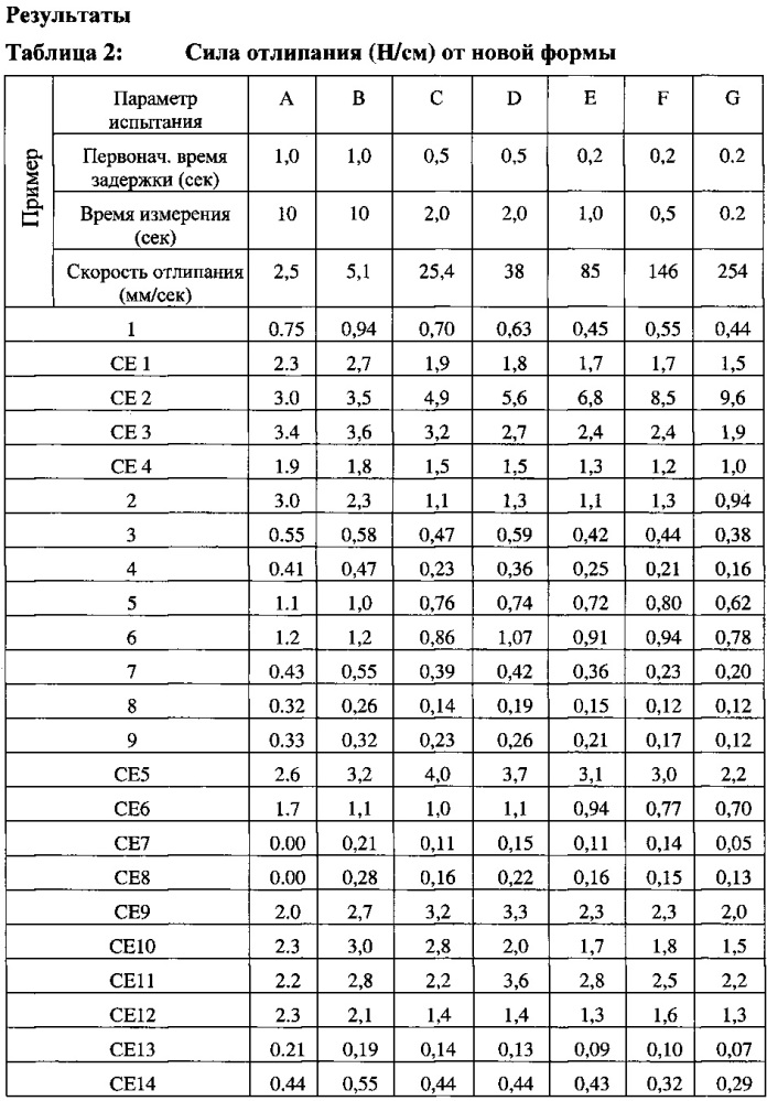 Самоклеящаяся клейкая лента и изделия из нее (патент 2620384)