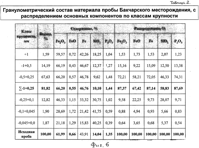 Способ получения металлического продукта на месторождении оолитовых железных руд и технологическая линия для его реализации (патент 2572896)