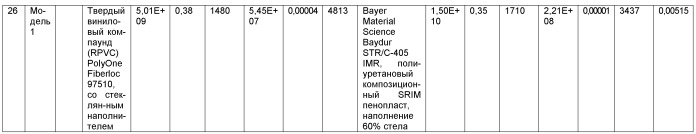 Способ изготовления композиционных конструкционных элементов, обладающих повышенной прочностью (патент 2432258)