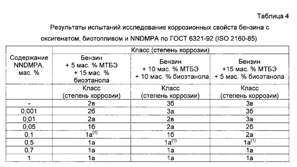 Применение n, n-диметил-пара-анизидина в качестве ингибитора коррозии в углеводородном топливе (патент 2663790)