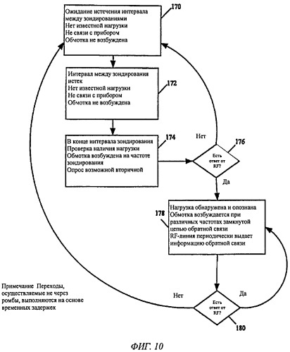 Система и способ для приготовления пищи (патент 2427107)