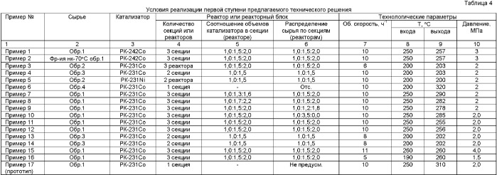 Способ селективной очистки бензиновых фракций каталитического крекинга (варианты) (патент 2372380)