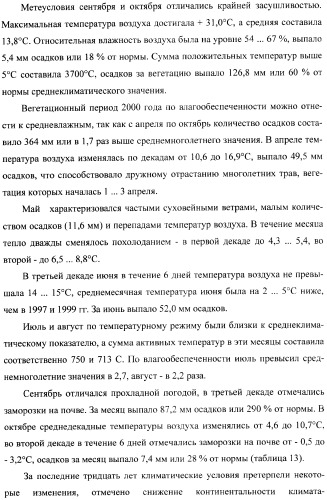 Способ прогнозирования семенной продуктивности солодки (патент 2364078)