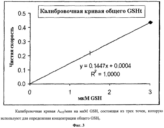 Способ уменьшения воспаления и окислительного стресса у млекопитающих (патент 2429853)