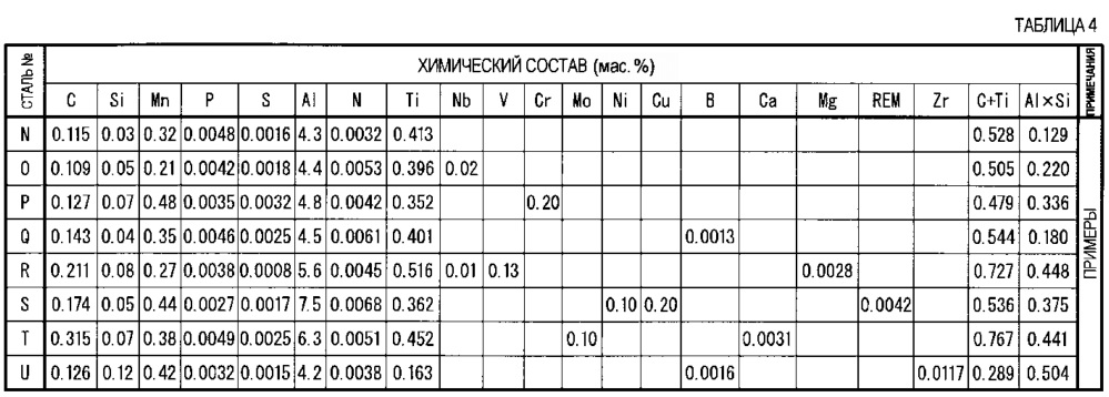 Оцинкованный стальной лист и способ его изготовления (патент 2620842)