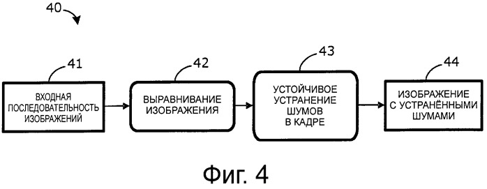 Способ и устройство для уменьшения шумов в видеоизображении (патент 2486591)