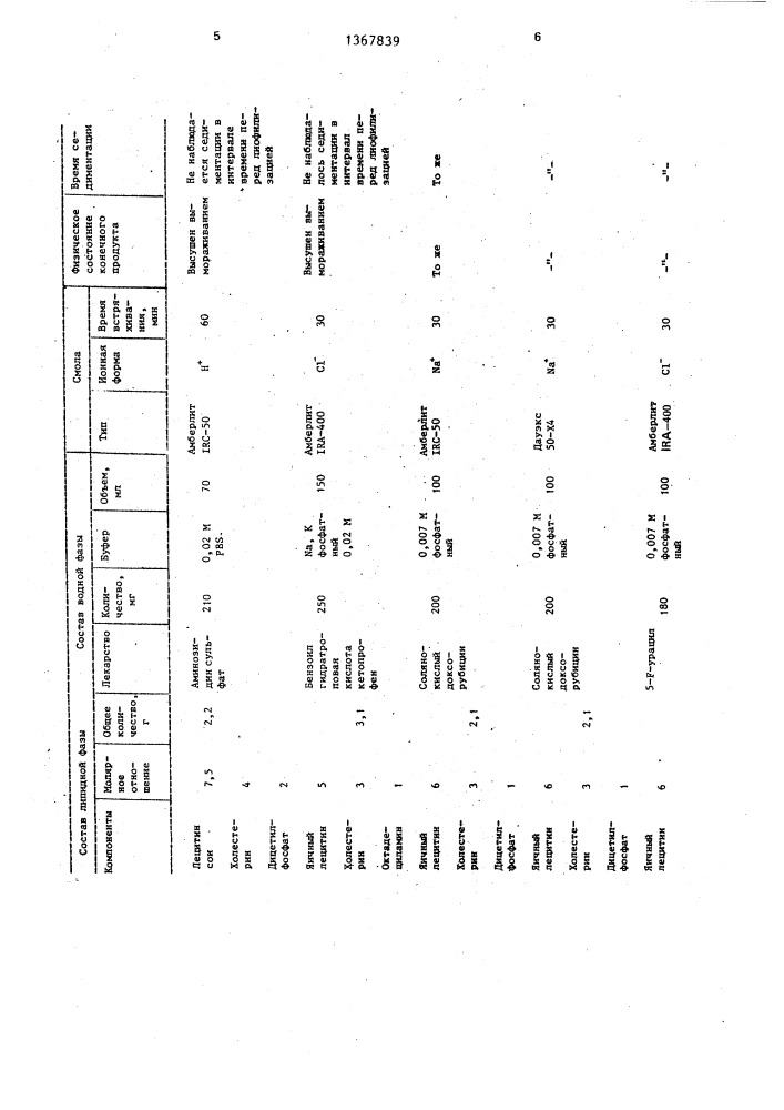 Способ очистки липосом (патент 1367839)