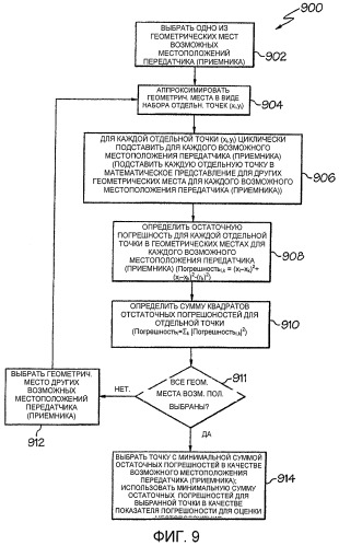 Способ и устройство для определения местоположения устройства связи (патент 2467343)