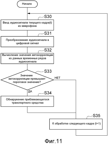 Устройство обнаружения источника звука (патент 2576339)