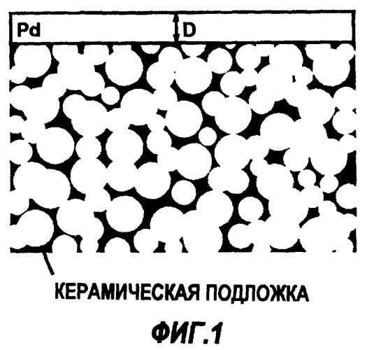 Композитный материал для сверхтонких мембран (патент 2403960)