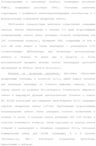 Слитые белки альбумина (патент 2369404)