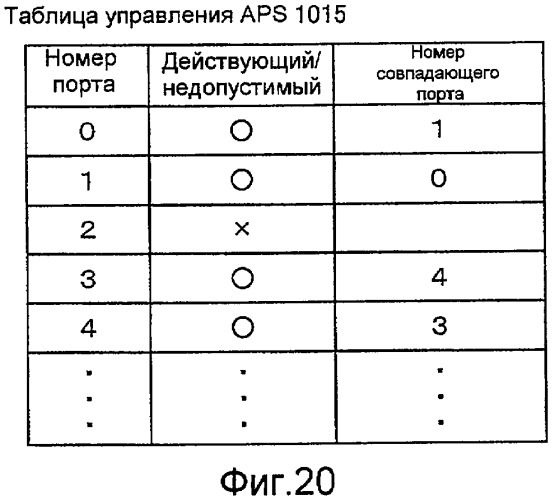 Устройство сетевого соединения и способ сетевого соединения (патент 2419228)
