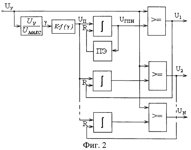 Устройство управления импульсными преобразователями постоянного тока (варианты) (патент 2450316)